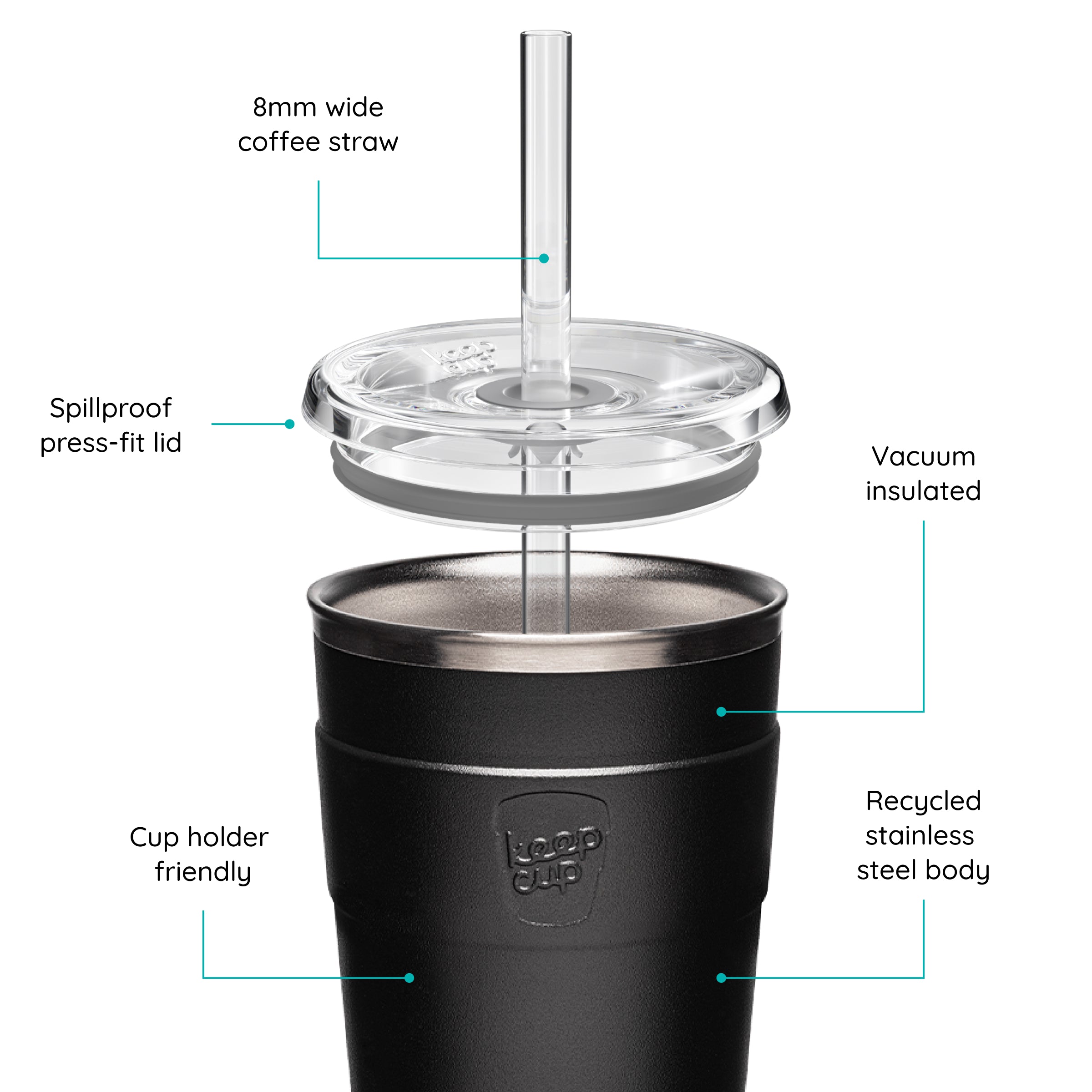Cold Cup Thermal with features labeled on a white background